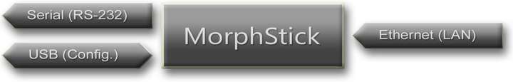 MorphStick Ethernet 2 Serial