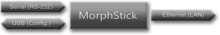 MorphStick Serial 2 Ethernet PoE